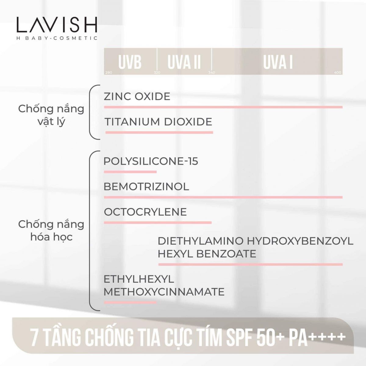 Kem Chống Nắng Quang Phổ Rộng SPF 50+ PA++++